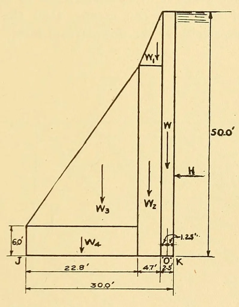 An illustration from Journal of the Association of Engineering Societies, 1881, leaf 363