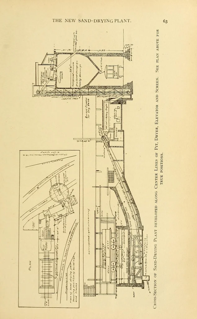 An illustration from Journal of the Association of Engineering Societies, 1881, leaf 91