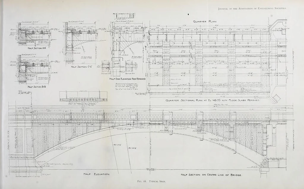An illustration from Journal of the Association of Engineering Societies, 1881, leaf 177