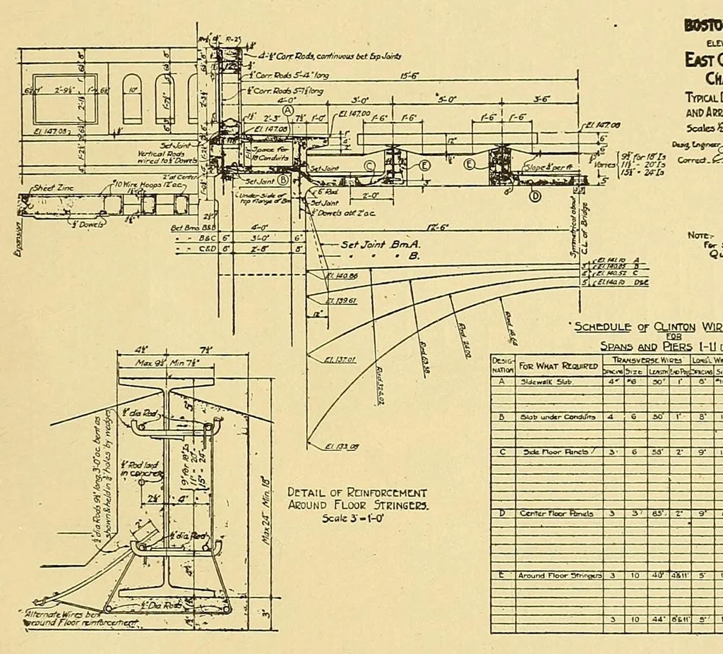 An illustration from Journal of the Association of Engineering Societies, 1881, leaf 183