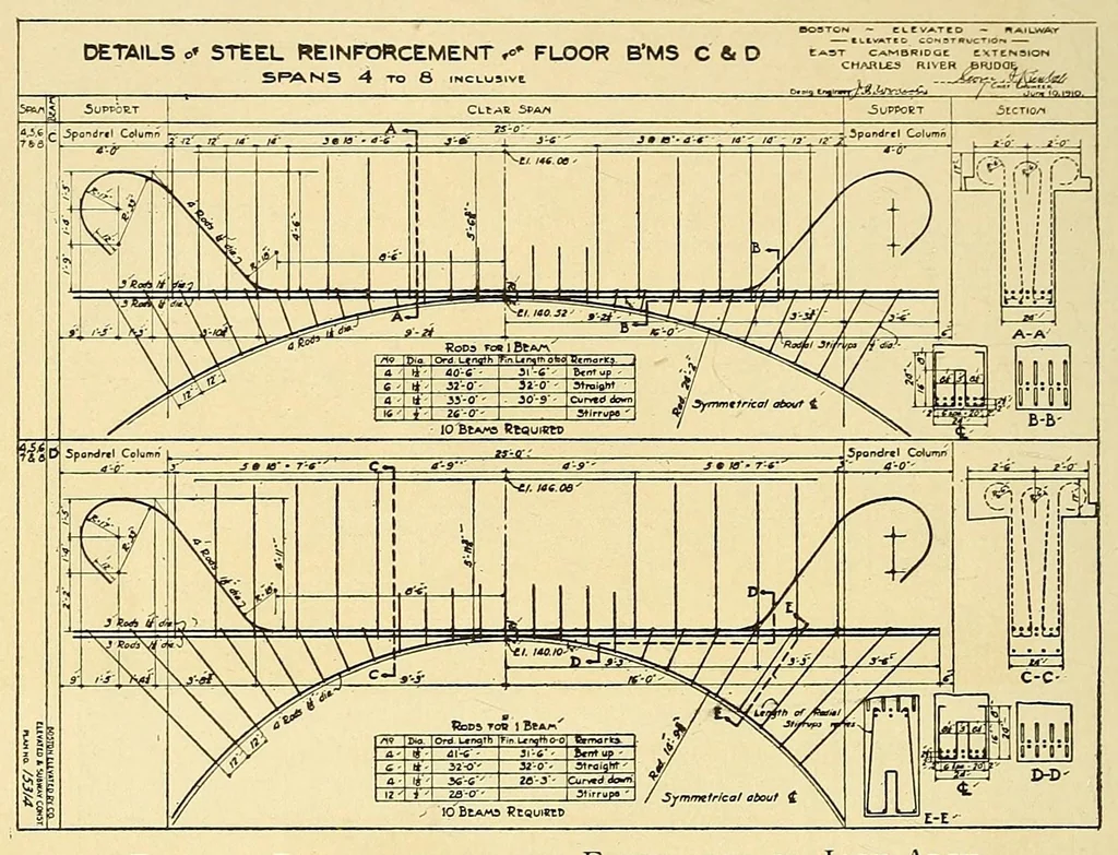 An illustration from Journal of the Association of Engineering Societies, 1881, leaf 184