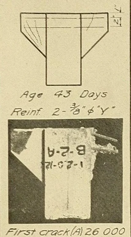 An illustration from Journal of the Association of Engineering Societies, 1881, leaf 151
