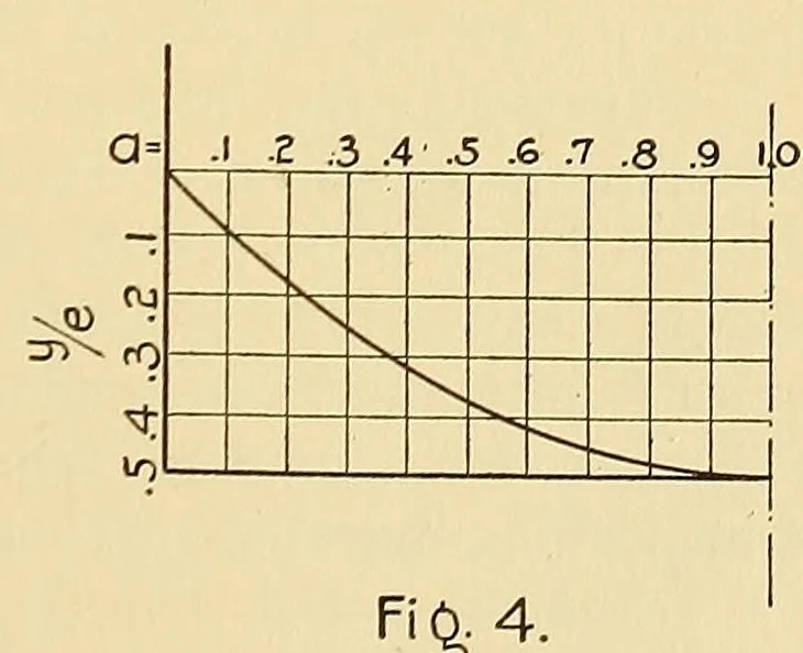 An illustration from Journal of the Association of Engineering Societies, 1881, leaf 169
