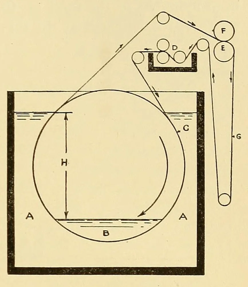 An illustration from Journal of the Association of Engineering Societies, 1881, leaf 217