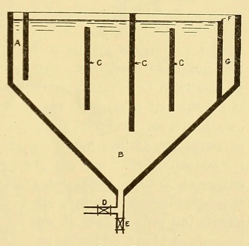 An illustration from Journal of the Association of Engineering Societies, 1881, leaf 219
