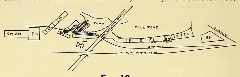 An illustration from Journal of the Association of Engineering Societies, 1881, leaf 224