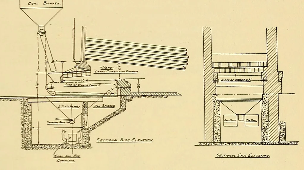 An illustration from Journal of the Association of Engineering Societies, 1881, leaf 283