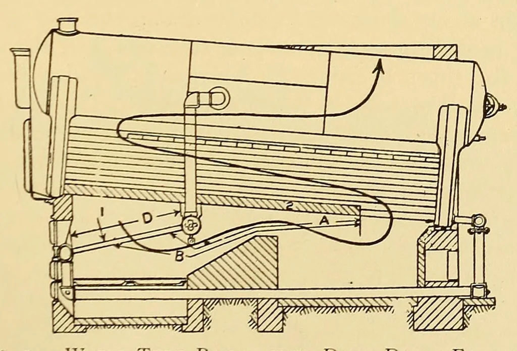An illustration from Journal of the Association of Engineering Societies, 1881, leaf 285