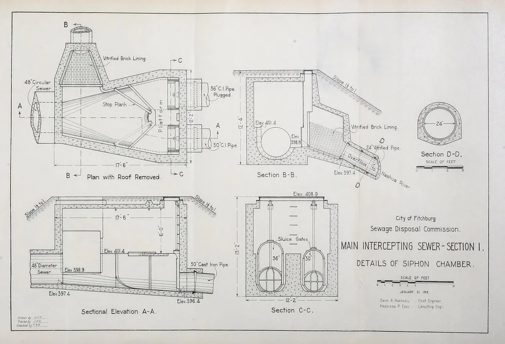 An illustration from Journal of the Association of Engineering Societies, 1881, leaf 120