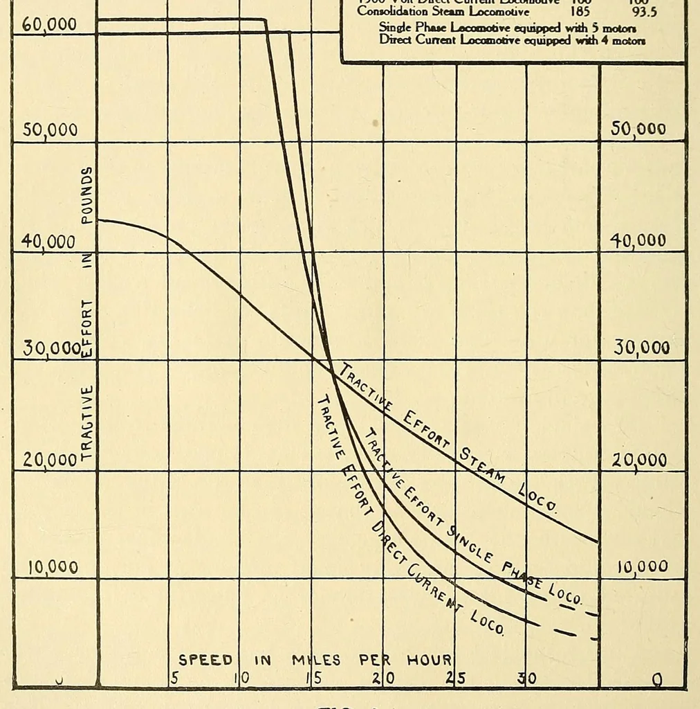 An illustration from Journal of the Association of Engineering Societies, 1881, leaf 182