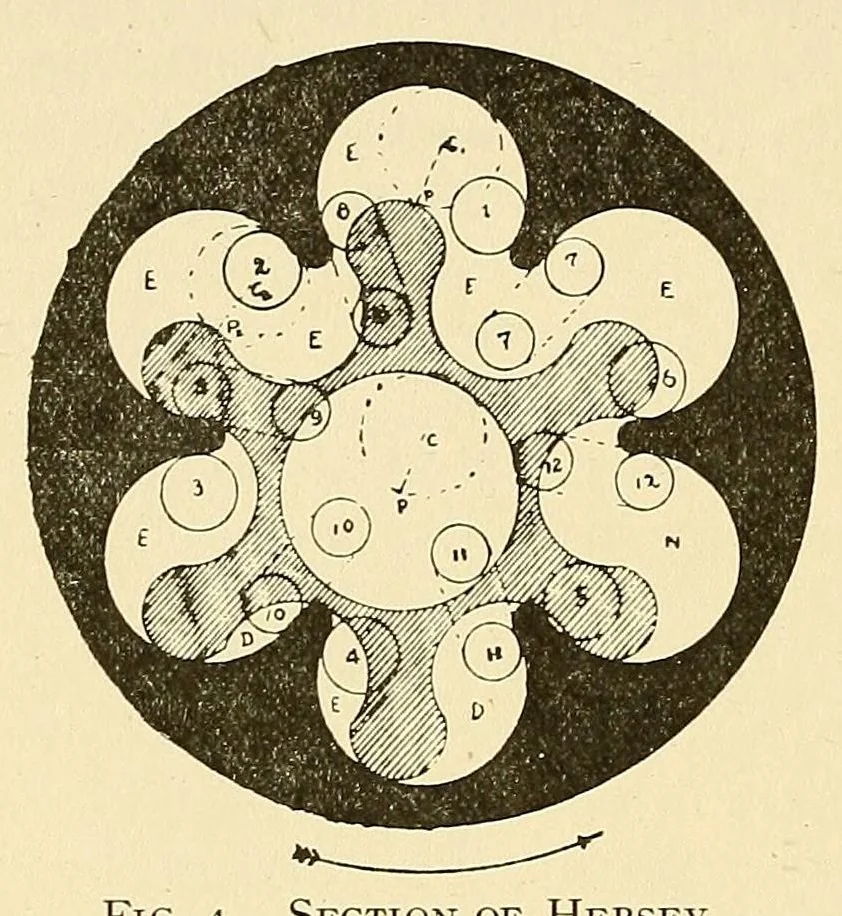 An illustration from Journal of the Association of Engineering Societies, 1881, leaf 346