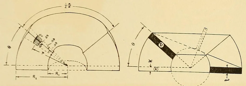 An illustration from Journal of the Association of Engineering Societies, 1881, leaf 351