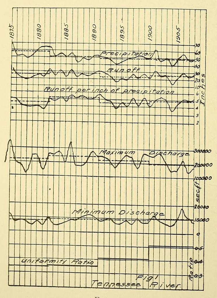 An illustration from Journal of the Association of Engineering Societies, 1881, leaf 38