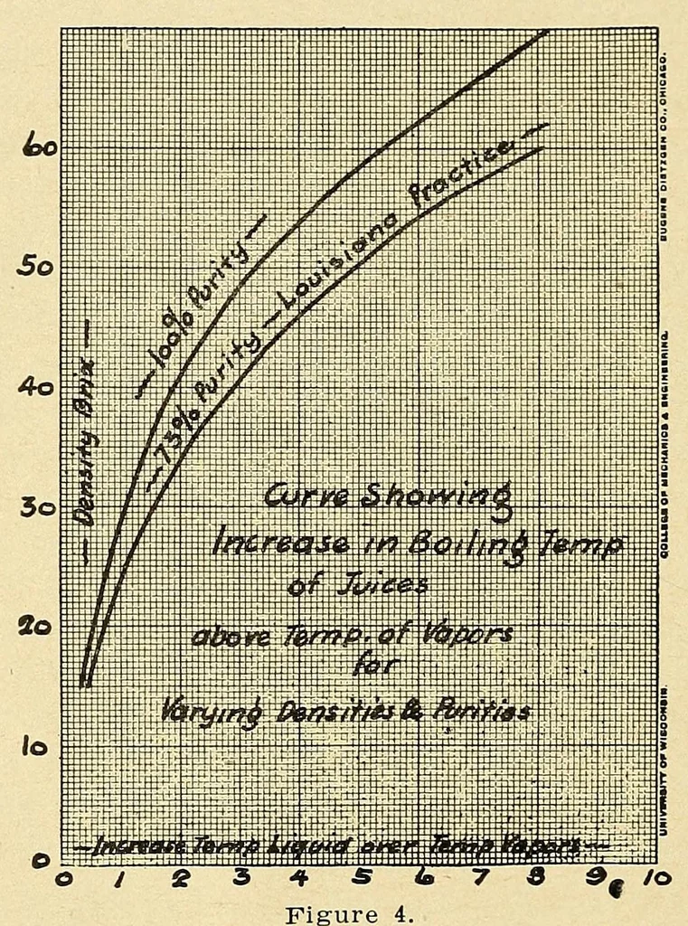 An illustration from Journal of the Association of Engineering Societies, 1881, leaf 114