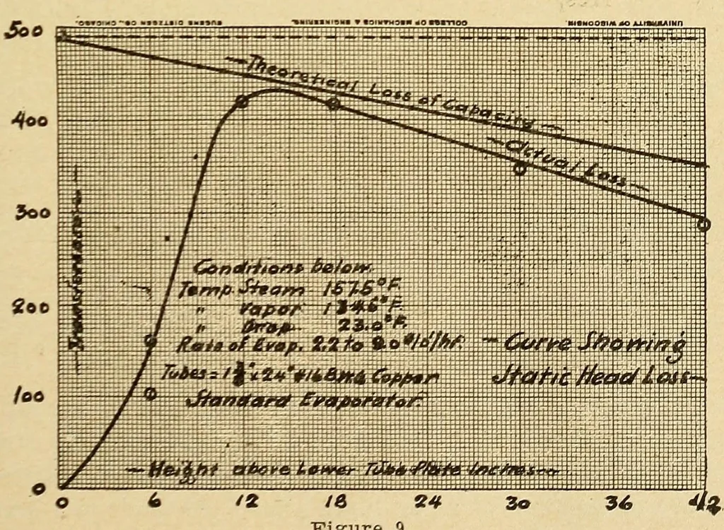 An illustration from Journal of the Association of Engineering Societies, 1881, leaf 119
