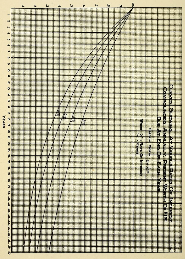 An illustration from Journal of the Association of Engineering Societies, 1881, leaf 146
