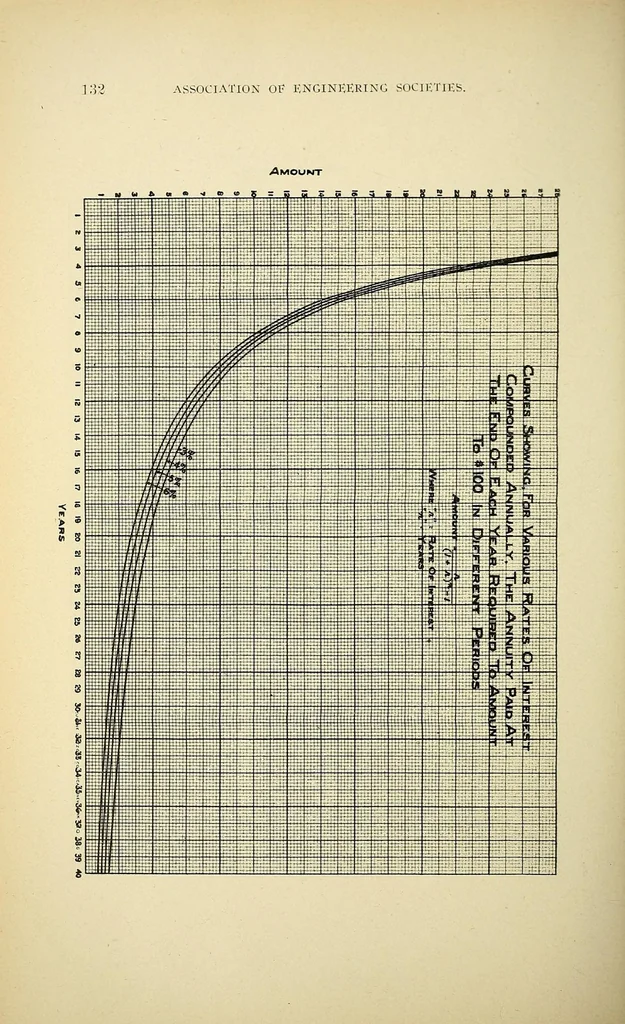 An illustration from Journal of the Association of Engineering Societies, 1881, leaf 148