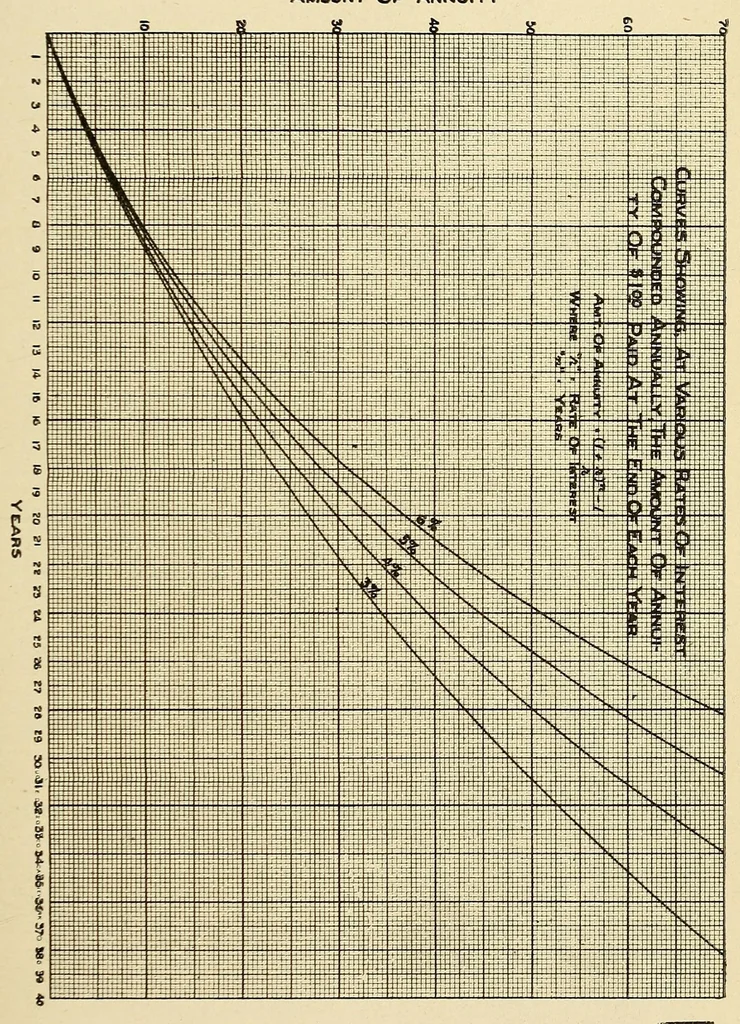 An illustration from Journal of the Association of Engineering Societies, 1881, leaf 149