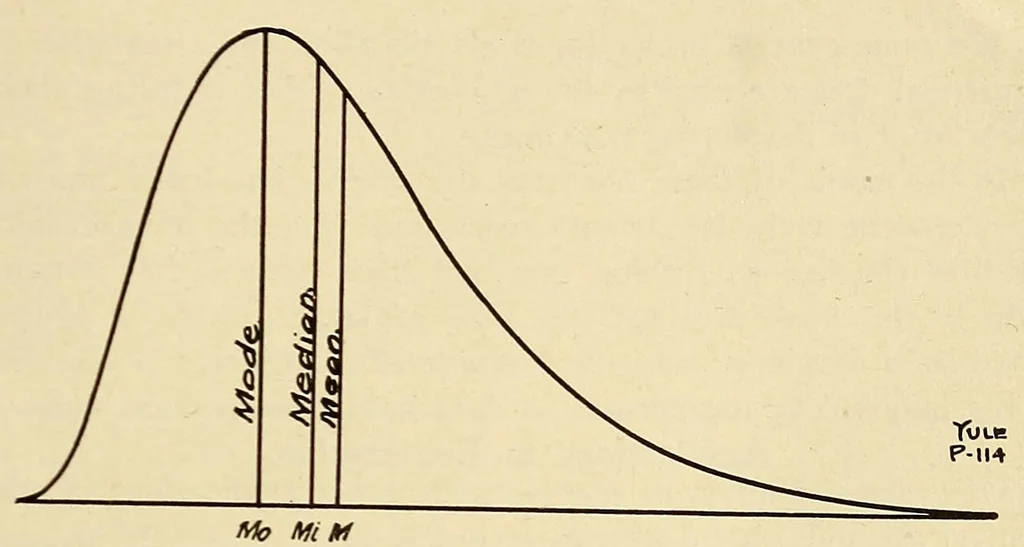 An illustration from Journal of the Association of Engineering Societies, 1881, leaf 285