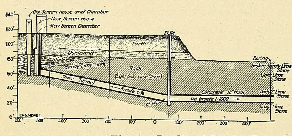 An illustration from Journal of the Association of Engineering Societies, 1881, leaf 298
