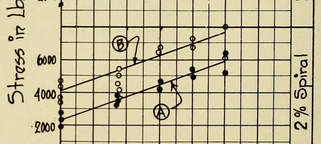 An illustration from Journal of the Association of Engineering Societies, 1881, leaf 114