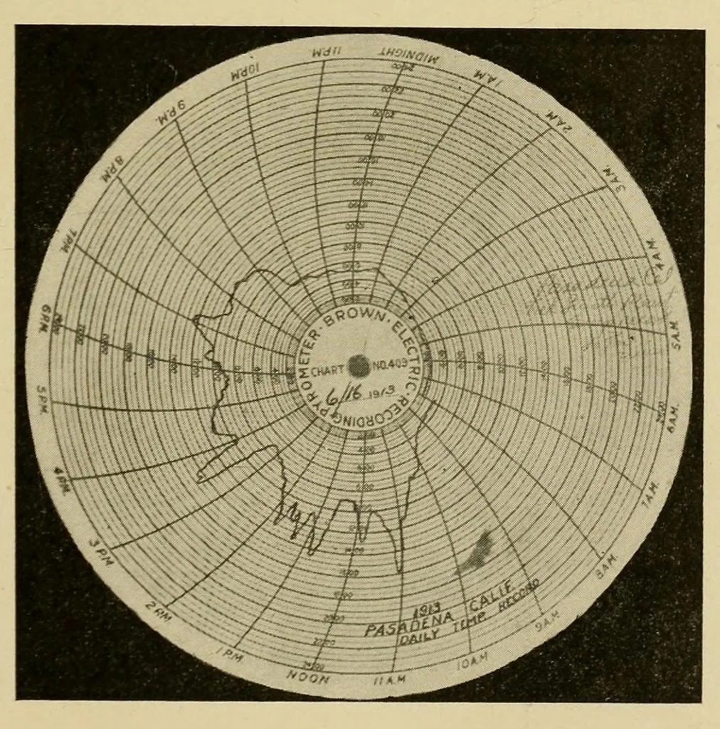 An illustration from Journal of the Association of Engineering Societies, 1881, leaf 43