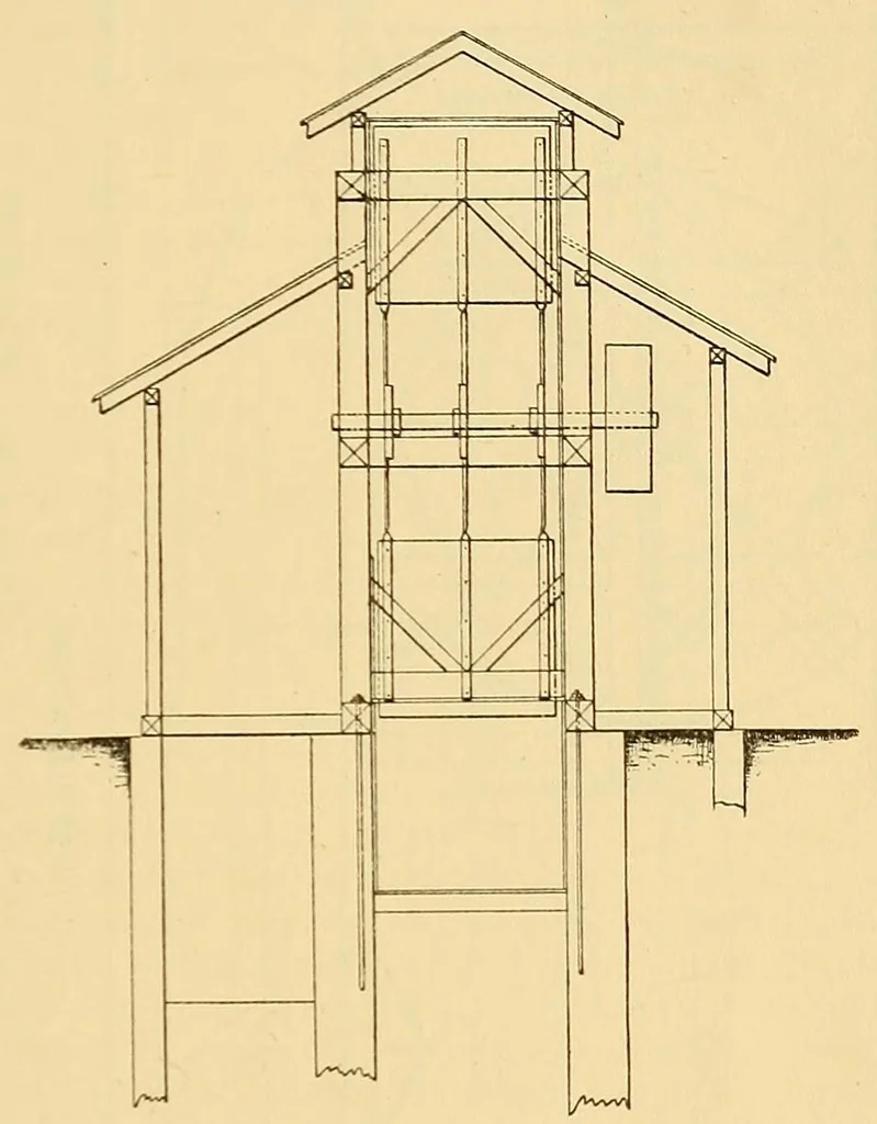 An illustration from Journal of the Association of Engineering Societies, 1881, leaf 213