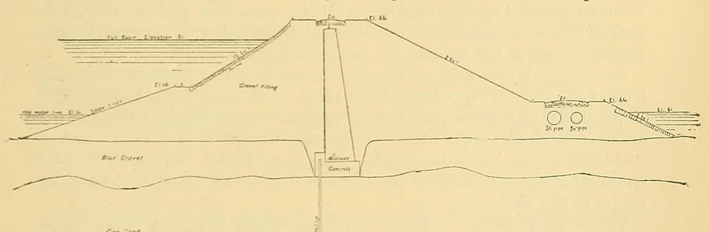 An illustration from Journal of the Association of Engineering Societies, 1881, leaf 285