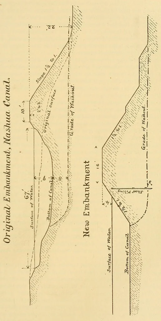 An illustration from Journal of the Association of Engineering Societies, 1881, leaf 299