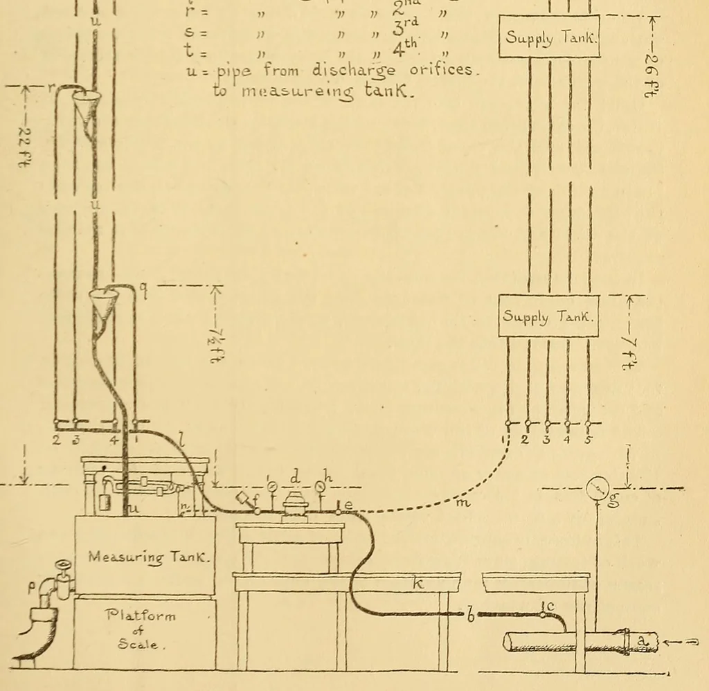 An illustration from Journal of the Association of Engineering Societies, 1881, leaf 75