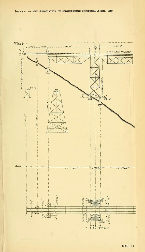 An illustration from Journal of the Association of Engineering Societies, 1881, leaf 191