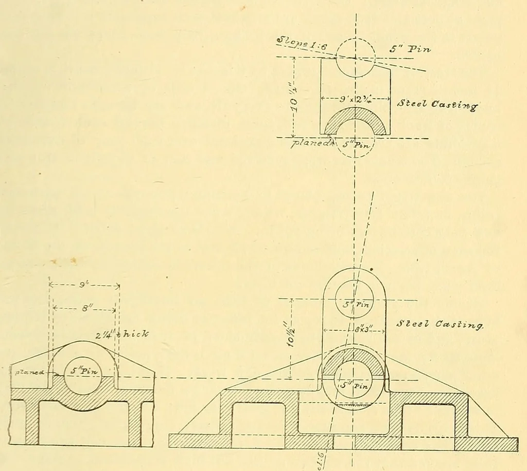 An illustration from Journal of the Association of Engineering Societies, 1881, leaf 195