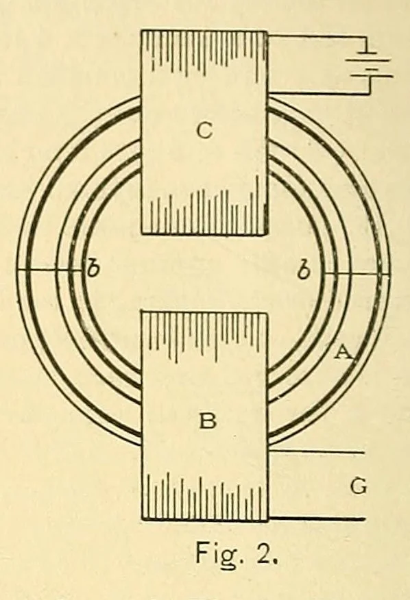 An illustration from Journal of the Association of Engineering Societies, 1881, leaf 286