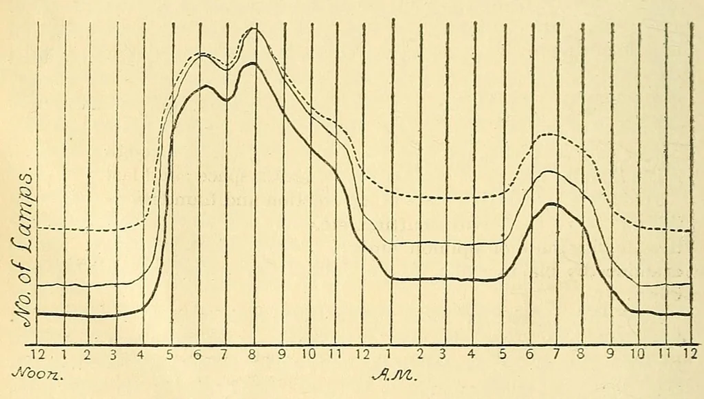 An illustration from Journal of the Association of Engineering Societies, 1881, leaf 446