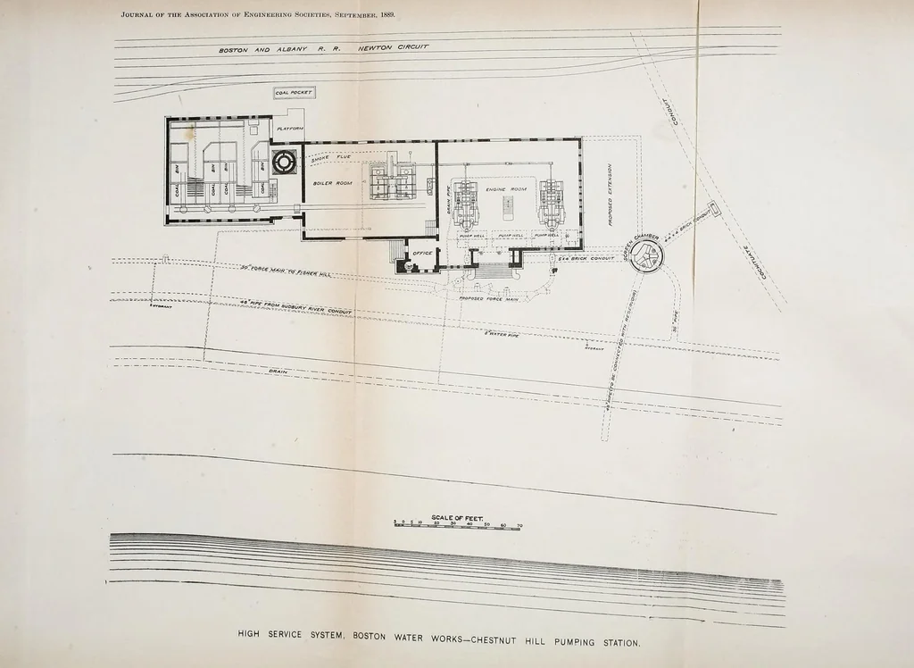 An illustration from Journal of the Association of Engineering Societies, 1881, leaf 493