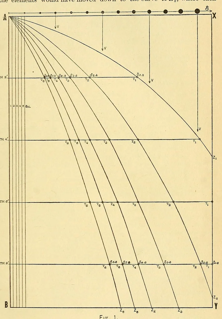 An illustration from Journal of the Association of Engineering Societies, 1881, leaf 517