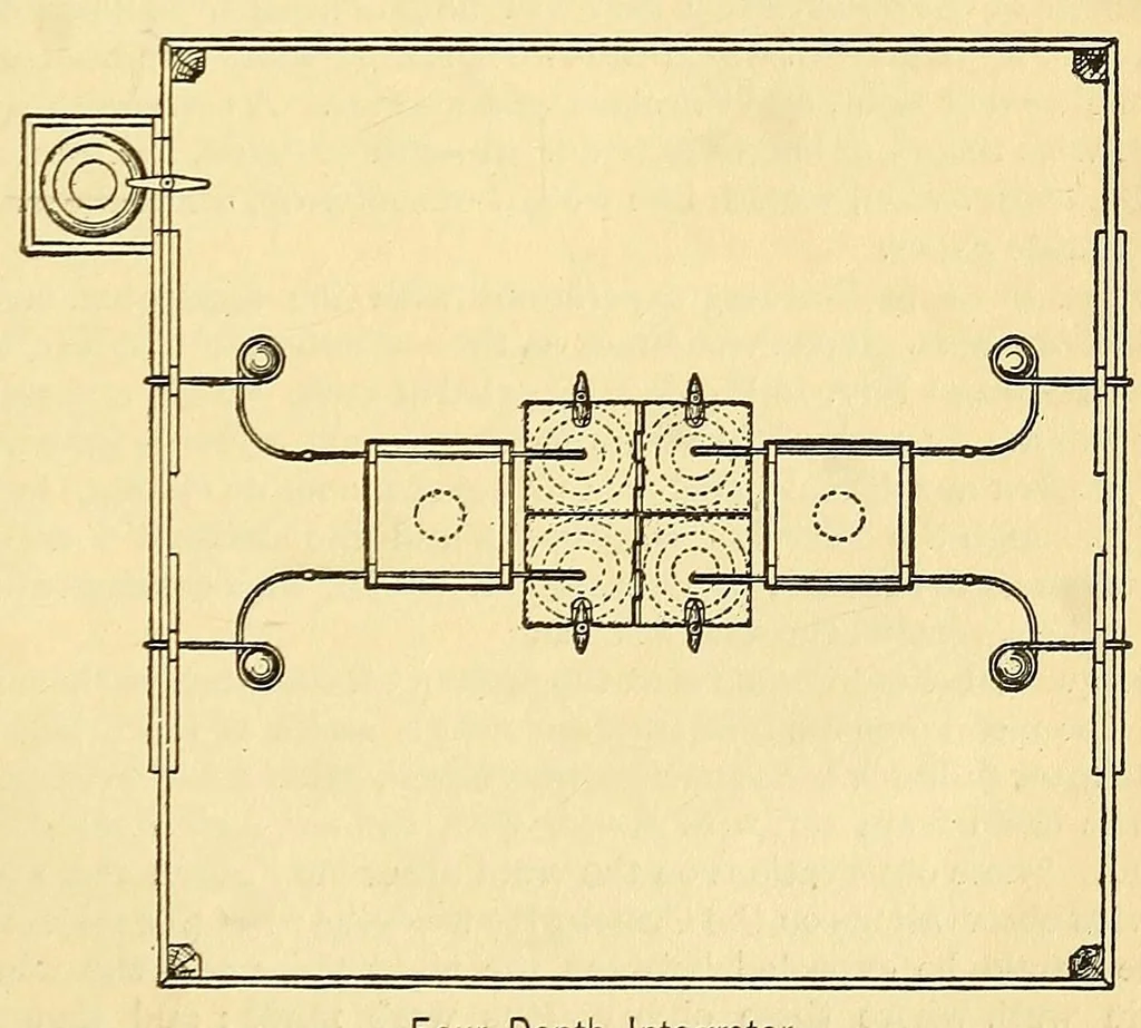 An illustration from Journal of the Association of Engineering Societies, 1881, leaf 519