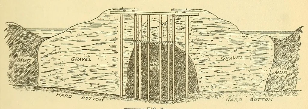 An illustration from Journal of the Association of Engineering Societies, 1881, leaf 85