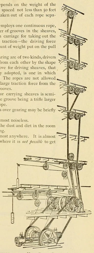 An illustration from Journal of the Association of Engineering Societies, 1881, leaf 123