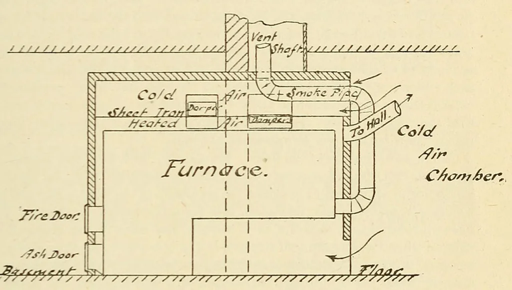 An illustration from Journal of the Association of Engineering Societies, 1881, leaf 193