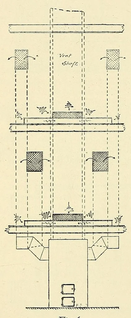 An illustration from Journal of the Association of Engineering Societies, 1881, leaf 196