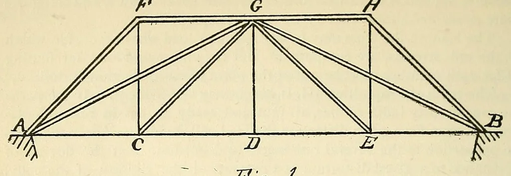 An illustration from Journal of the Association of Engineering Societies, 1881, leaf 258