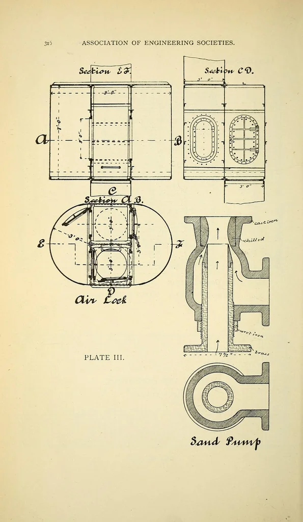 An illustration from Journal of the Association of Engineering Societies, 1881, leaf 328