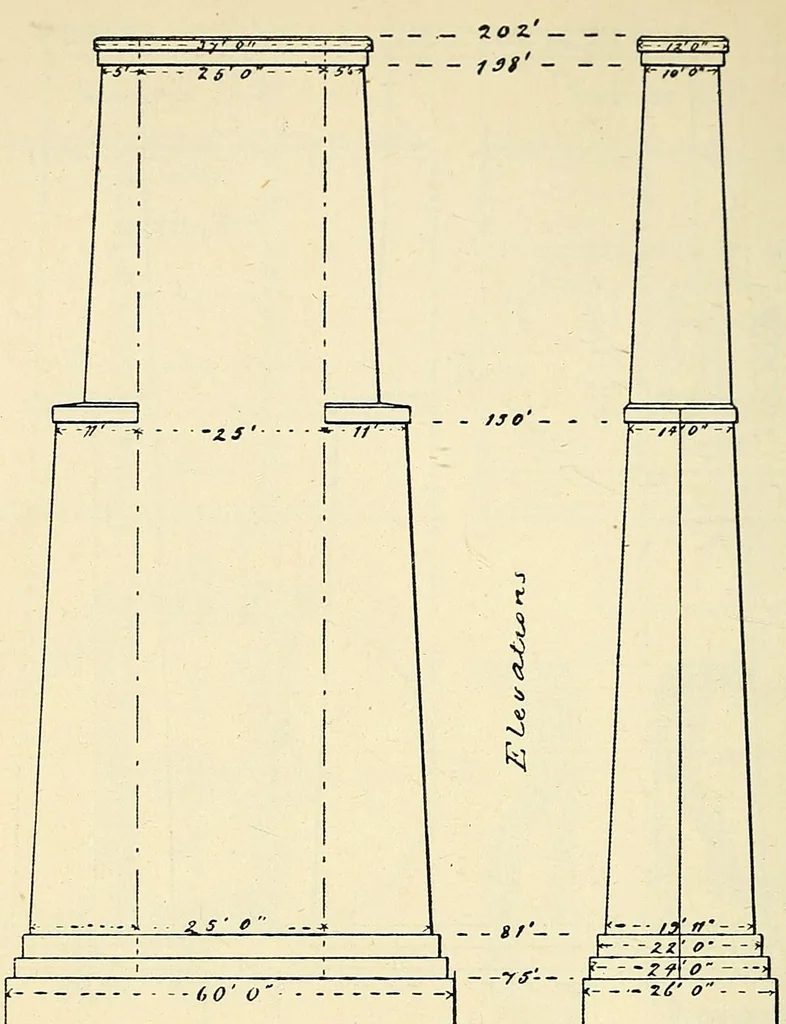 An illustration from Journal of the Association of Engineering Societies, 1881, leaf 330