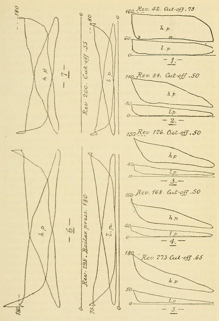 An illustration from Journal of the Association of Engineering Societies, 1881, leaf 413