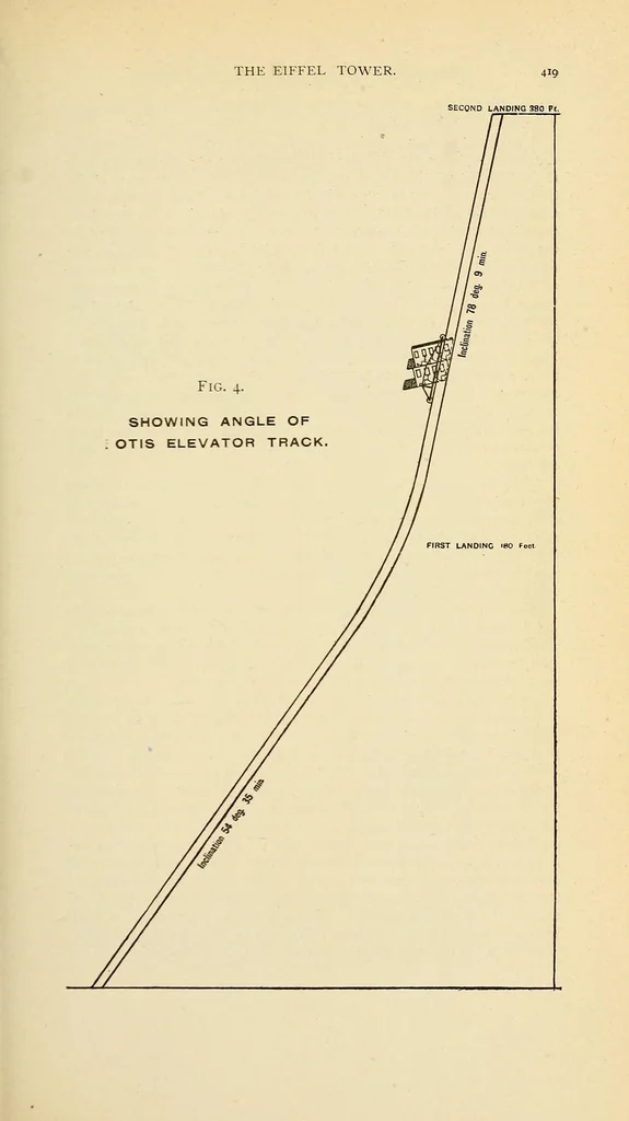 An illustration from Journal of the Association of Engineering Societies, 1881, leaf 431