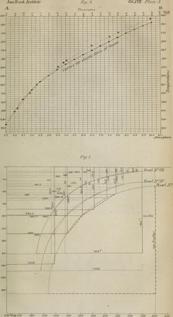 An illustration from Journal of the Franklin Institute; devoted to science and the mechanic arts, 1826, leaf 322