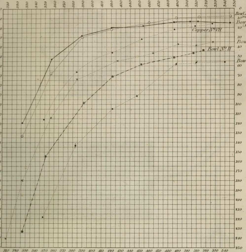 An illustration from Journal of the Franklin Institute; devoted to science and the mechanic arts, 1826, leaf 324