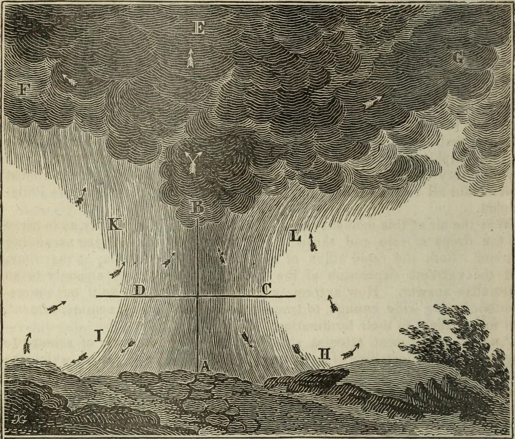 An illustration from Journal of the Franklin Institute; devoted to science and the mechanic arts, 1826, leaf 435