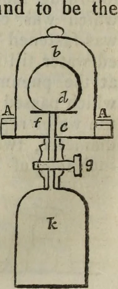 An illustration from Journal of the Franklin Institute; devoted to science and the mechanic arts, 1826, leaf 527